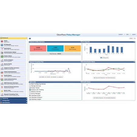 Aruba Networking ClearPass Access License 50K Concurrent Endpoints 5-year Subscription E-STU